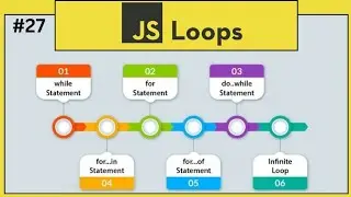 Understanding JavaScript Loops | Breaking It Down for Beginners | Lecture 27