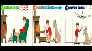 Methods of heat transfer |igcse |physics|cie exam 2022| conduction and Convection