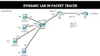 91.Dynamic NAT Configuration | CCNA | Networkforyou