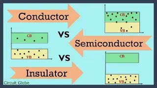 Conductor Vs Semiconductor Vs Insulator: Definition and Difference Between them