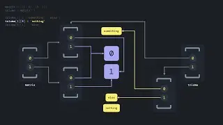 [python][explained] Slicing nested lists can be tricky. Here's why.