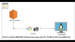 How to Connect AWS EC2 Instance by using Pem File and Git Bash || 2025