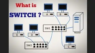 Discuss about #switch & networks || #Switch network device