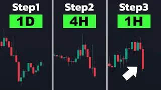 Complete Guide to Top Down Analysis Strategy - Trade Like a SNIPER!