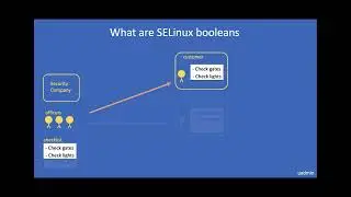 SELINUX BOOLEANS PART1 (m6)