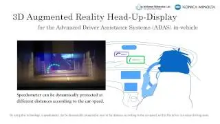 3D Augmented Reality Head-Up-Display for the Advanced Driver Assistance System in-vehicle
