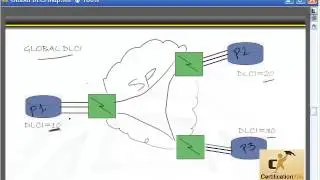 CCENT & CCNA Exam Video: How Frame Relay Works