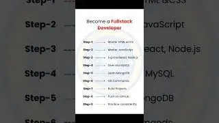 HOW TO BECOME A FULL STACK DEVELOPER #github #gitcommands #html #css #javascript #mysql #mongodb #ai