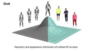 SCULPT: Shape-Conditioned Unpaired Learning of Pose-dependent Clothed and Textured Human Meshes