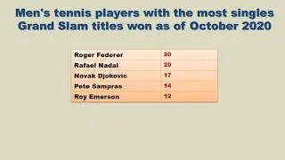 Podcast - Who will end up with the most men's singles Grand Slam titles? Federer, Nadal,  Djokovic?