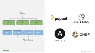 Introducing Network Programmability Protocols