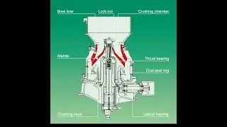 Replacement Mantle and Bowl liner 12-Desember 2022#Cone Crusher#Kurimoto