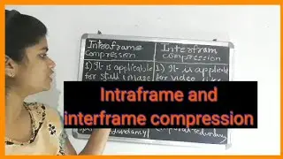 Intraframe compression and interframe compression