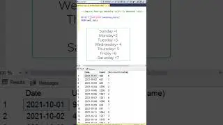 Weekend vs Weekday | SQL for Data Analsyst