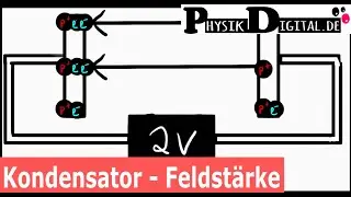 Plattenkondensator - Abhängigkeit zwischen Elektrische Feldstärke und Spannung