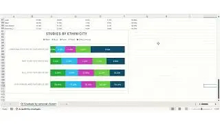 How to calculate probabilities from the UK Graduate Job Market Dataset! #Excel