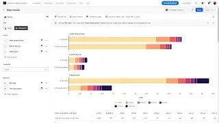 Frequency trends analysis