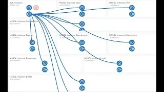 Getting More Out Of Webinar Series - Creating Custom Dashboards in VMware Aria Operations