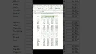 Avoid Meriguing Cells in Excel #exceltutorial #officechaser #cellmerge www.officechaser.com