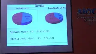 AIOC2018 - FP384 - Community Social Opthalmology III - Topic - Safety and Efficacy of Ahmed....