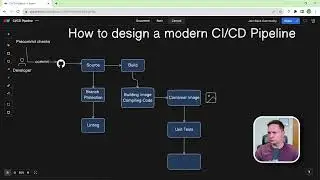 How to design a modern CI/CD Pipeline