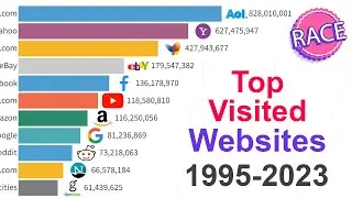 Most Popular Websites 1995 - 2023