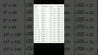 important for math class 1to 10 student #english #math #class10 #coass9 #english #trignometry