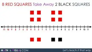 Integer Subtraction Using a Number Line - All Math Is Visual Video Prompts