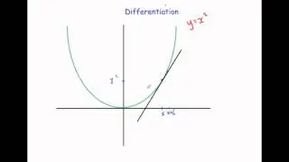 Introduction to Differentiation