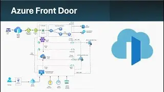 Azure Front Door + Application Gateway + Private AKS Cluster + CICD Pipeline