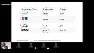 Knowledge Graph Embeddings Tutorial From Theory to Practice