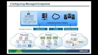 VMware vCAC 6.x: Deploy Infrastructure to vCHS