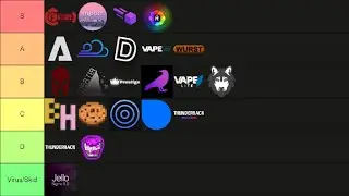 Minecraft Java Edition Clients Tier List!