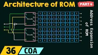 Primary Memory – Architecture of ROM (Part 4)