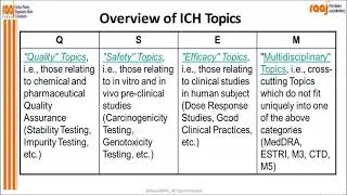 ROLE OF ICH GUIDELINES FROM ICH-Q1 to ICH-Q14 by Rajashri Ojha[Founder & Director Raaj GPRAC]