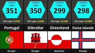 All Country Mobile code with Name and National Flag | International Dialing Code