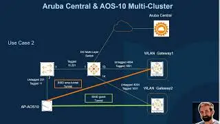 Aruba Central AOS 10 WLAN Gateway Redundancy