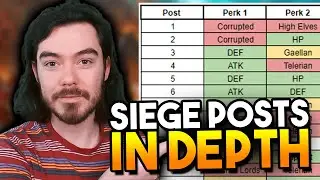 Which POSTS Should You Defend in SIEGE??? | Raid: Shadow Legends