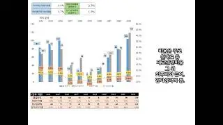 네오오토(차량 변속기 부품 제조). 1분만에 10개년도 재무분석 살펴보기.