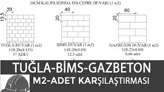 TUĞLA BİMS GAZBETON M2 ADET KARŞILAŞTIRMASI