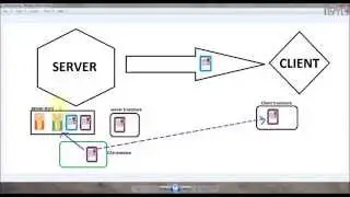 Weblogic 1-way SSL - WEBLOGIC_4