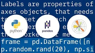 Setting axis labels for histogram pandas