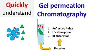 Gel permeation chromatography | gel Filtration chromatography | Size exclusion chromatography