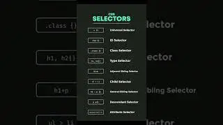 CSS Selectors | Understanding CSS Selector Types | CSS Selector Guide