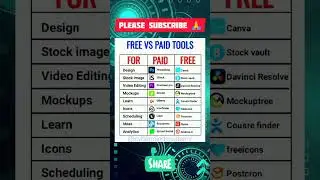 Best PAID AI Tools Free Alternatives 2025 | #AITools #FreeAI #Productivity2025 part 3