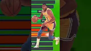 The FORCE of NATURE Build on NBA 2K24
