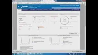Демонстрация работы в консоли управления Panda EndPoint Protection