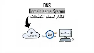 What is DNS (The Internet Book) || How does it work and what is its importance?