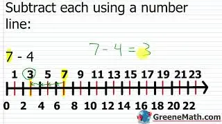 Pre-Algebra Lesson #8 Subtracting Whole Numbers | Number Line Subtraction