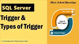 Mastering SQL Server Triggers: A Quick Guide #SQLServer #Triggers #DatabaseManagement #interview